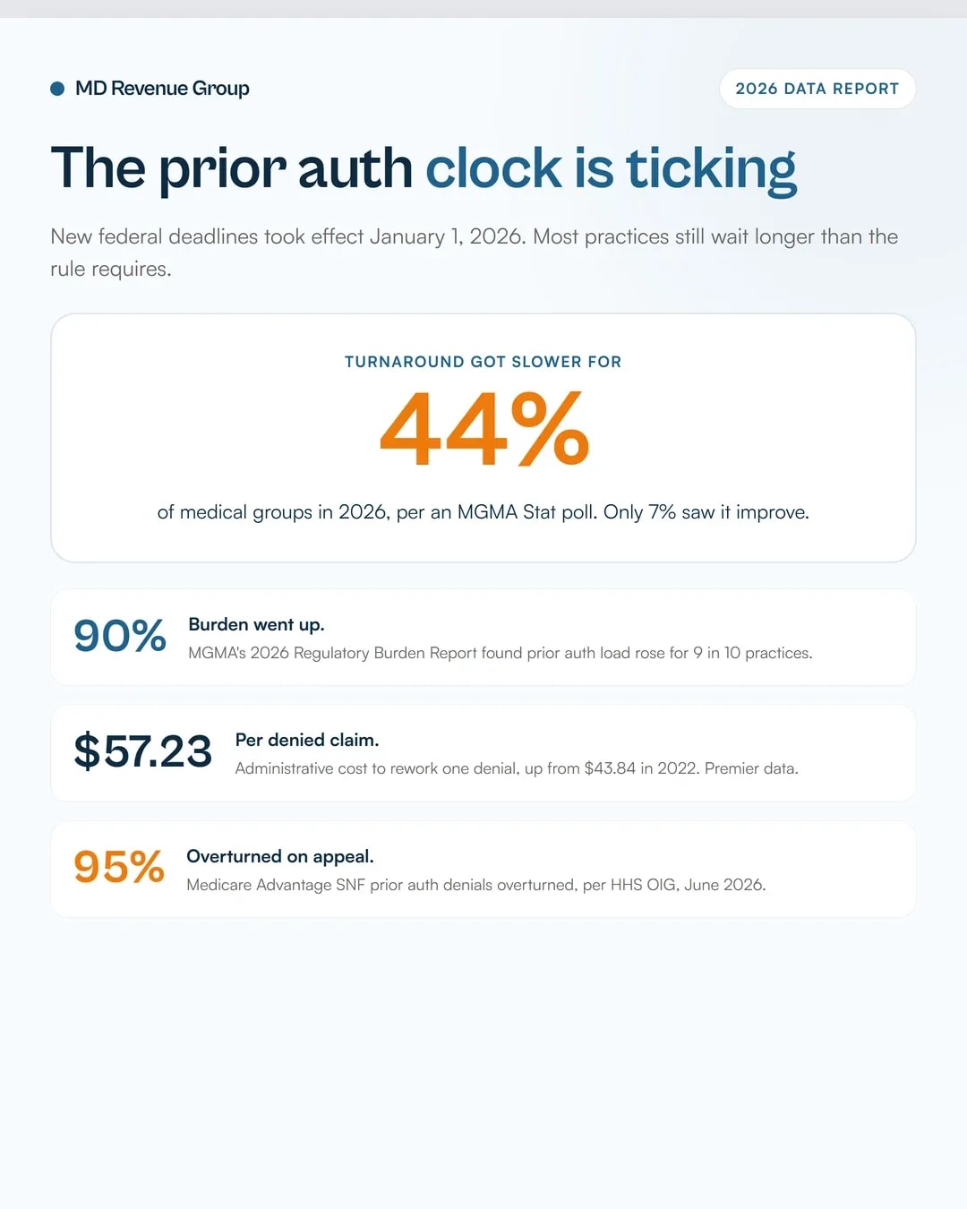 cardiology-billing-services-prior-authorization
