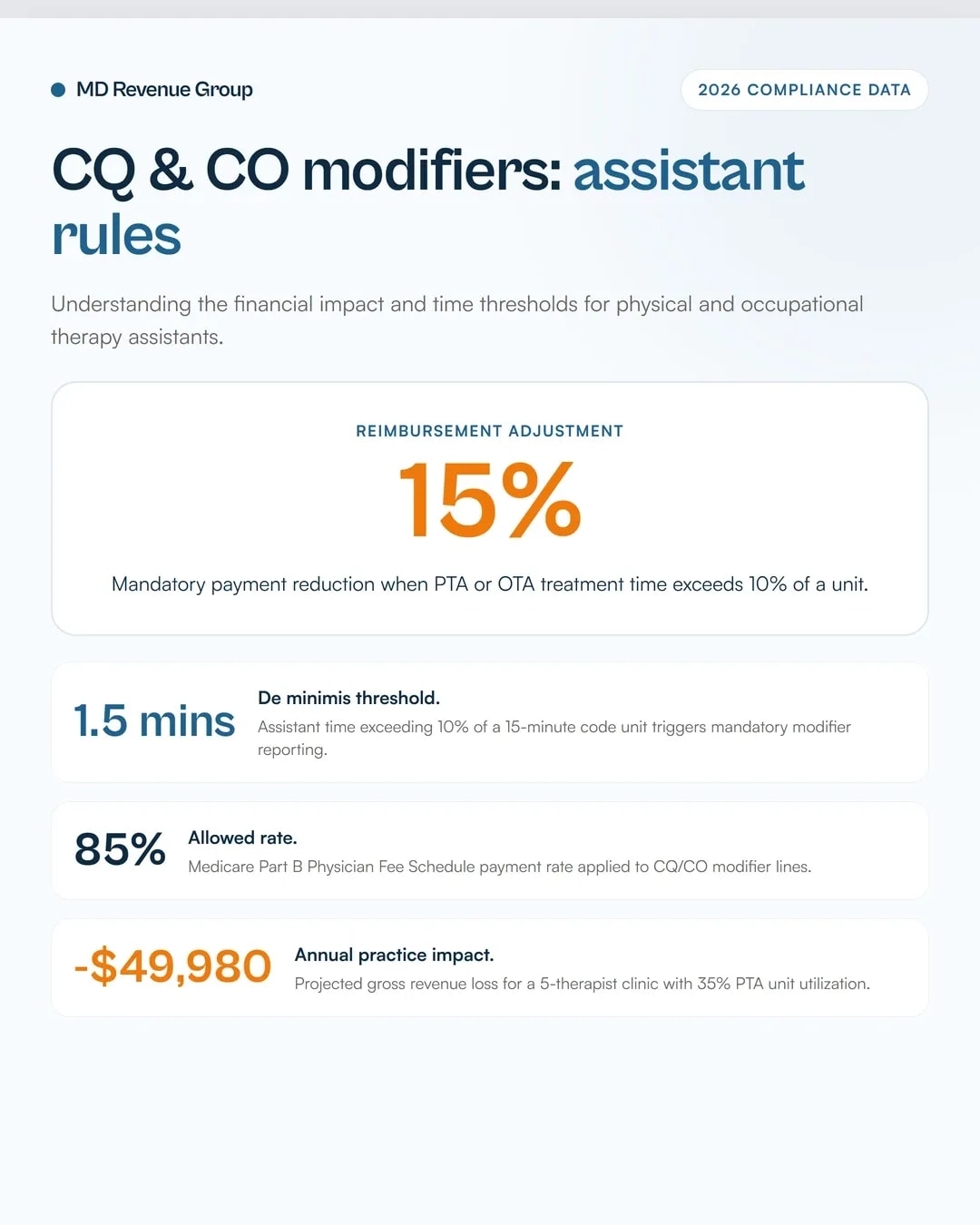 cq-and-co-modifiers-pta-ota-therapy-billing