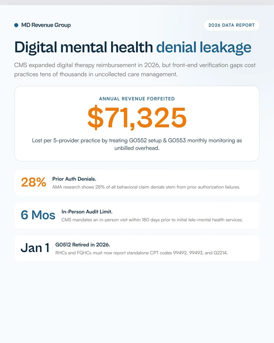 digital-mental-health-claims-after-the-2026-cms-expansion