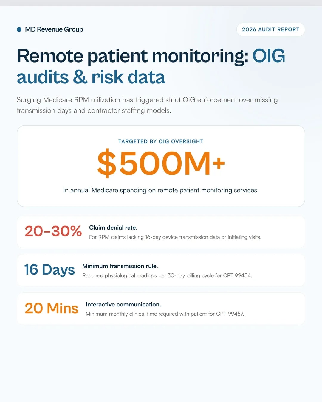 medical-billing-services-2027-rpm-rtm-contractor-monitoring