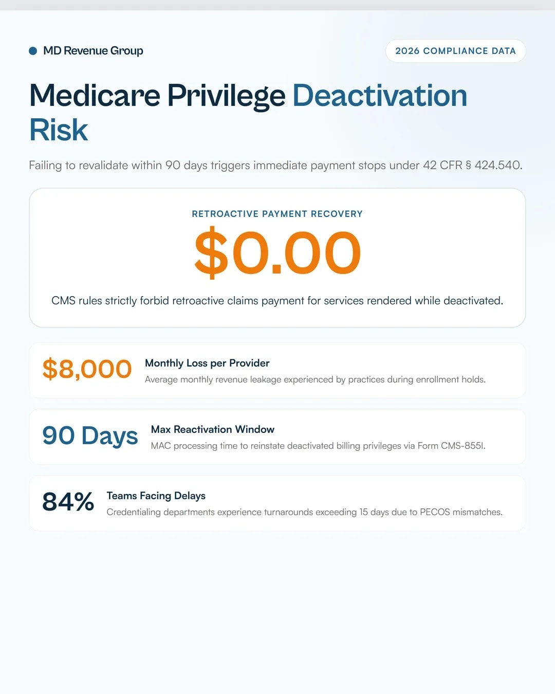medicare-revalidation-control-calendar