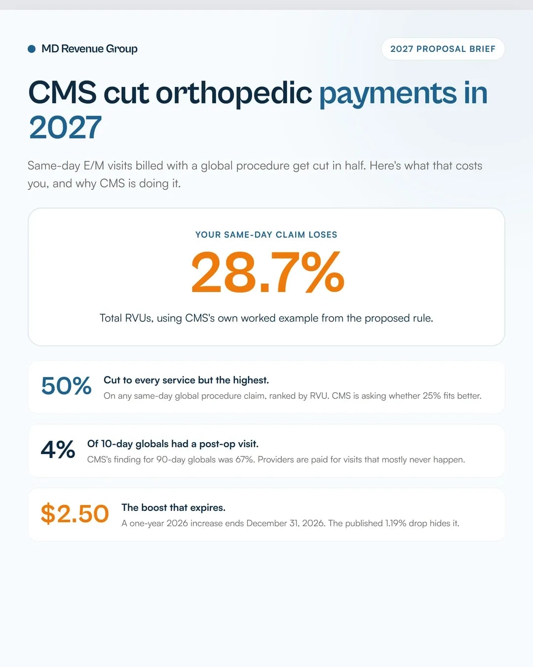 orthopedic-billing-services-2027-global-surgery-proposal