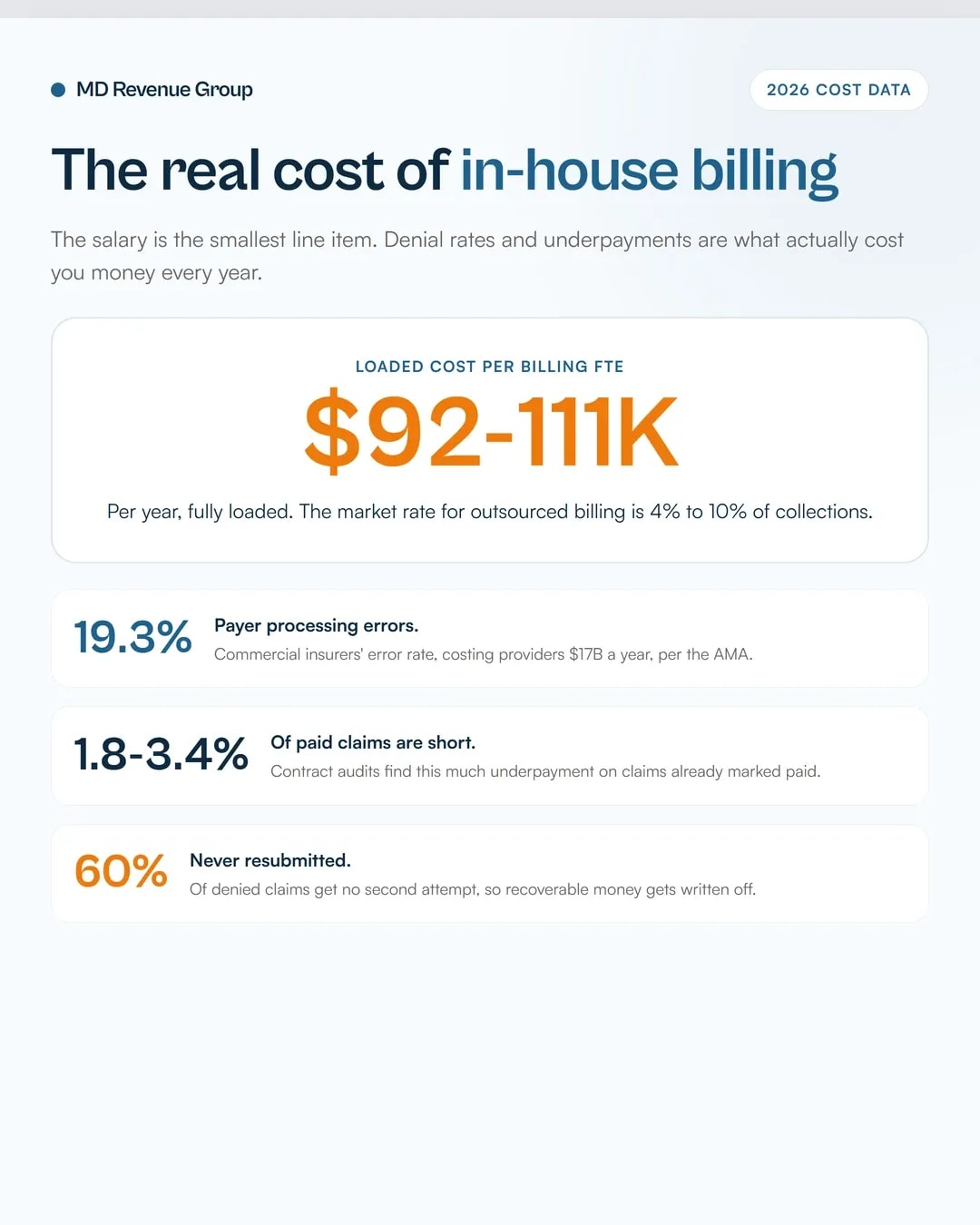 outsourcing-medical-billing-vendor-scorecard