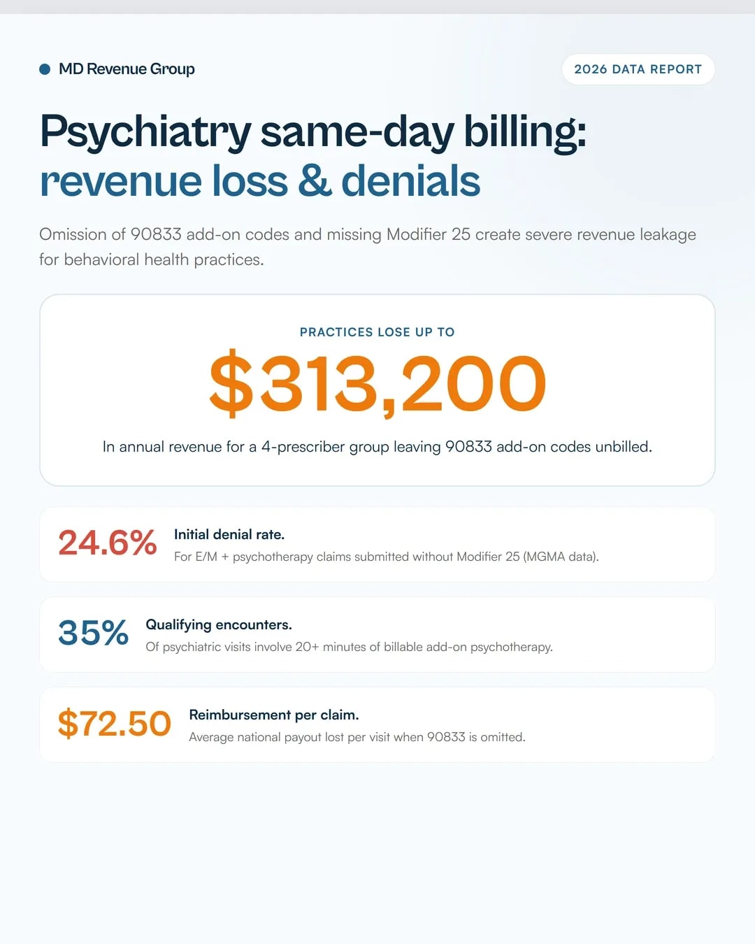 psychiatry-billing-company-em-psychotherapy-documentation