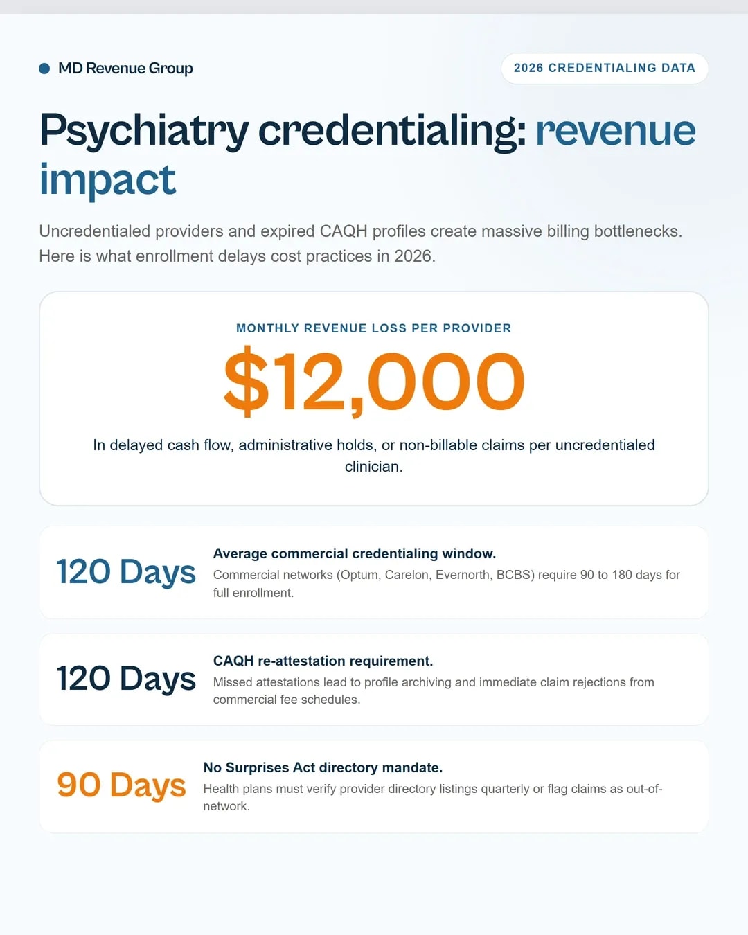 psychiatry-billing-services-behavioral-health-provider-credentialing