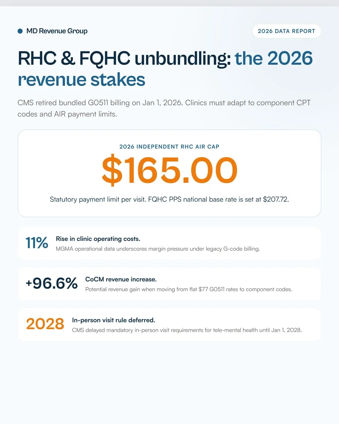 rhc-and-fqhc-behavioral-health-billing-in-2026