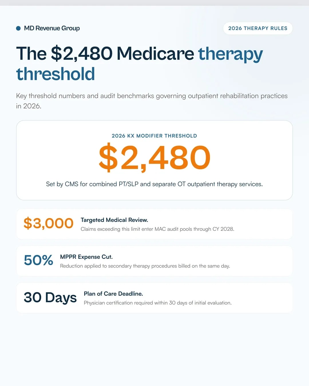 therapy-practice-billing-services-2026-kx-modifier-thresholds