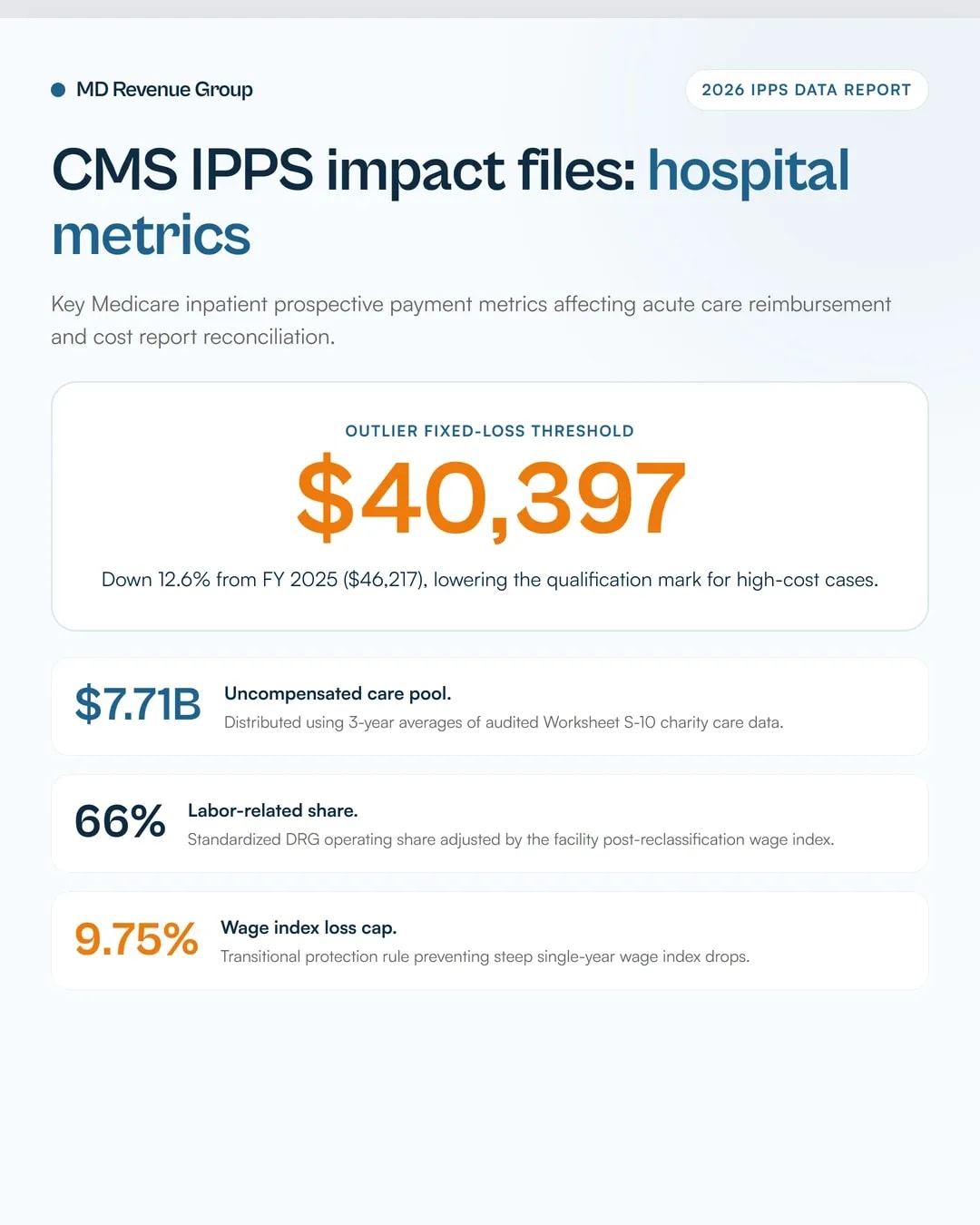cms-fy-2027-ipps-impact-files