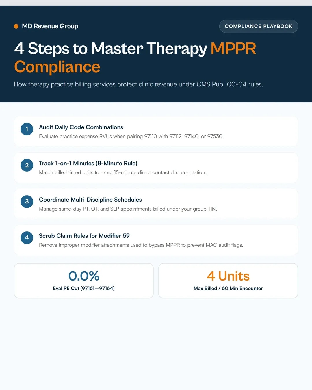 Therapy MPPR Billing Guide: Same-Day Claim Math & Rules