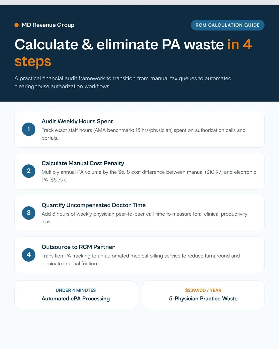 ama-prior-authorization-survey-labor-cost-calculator