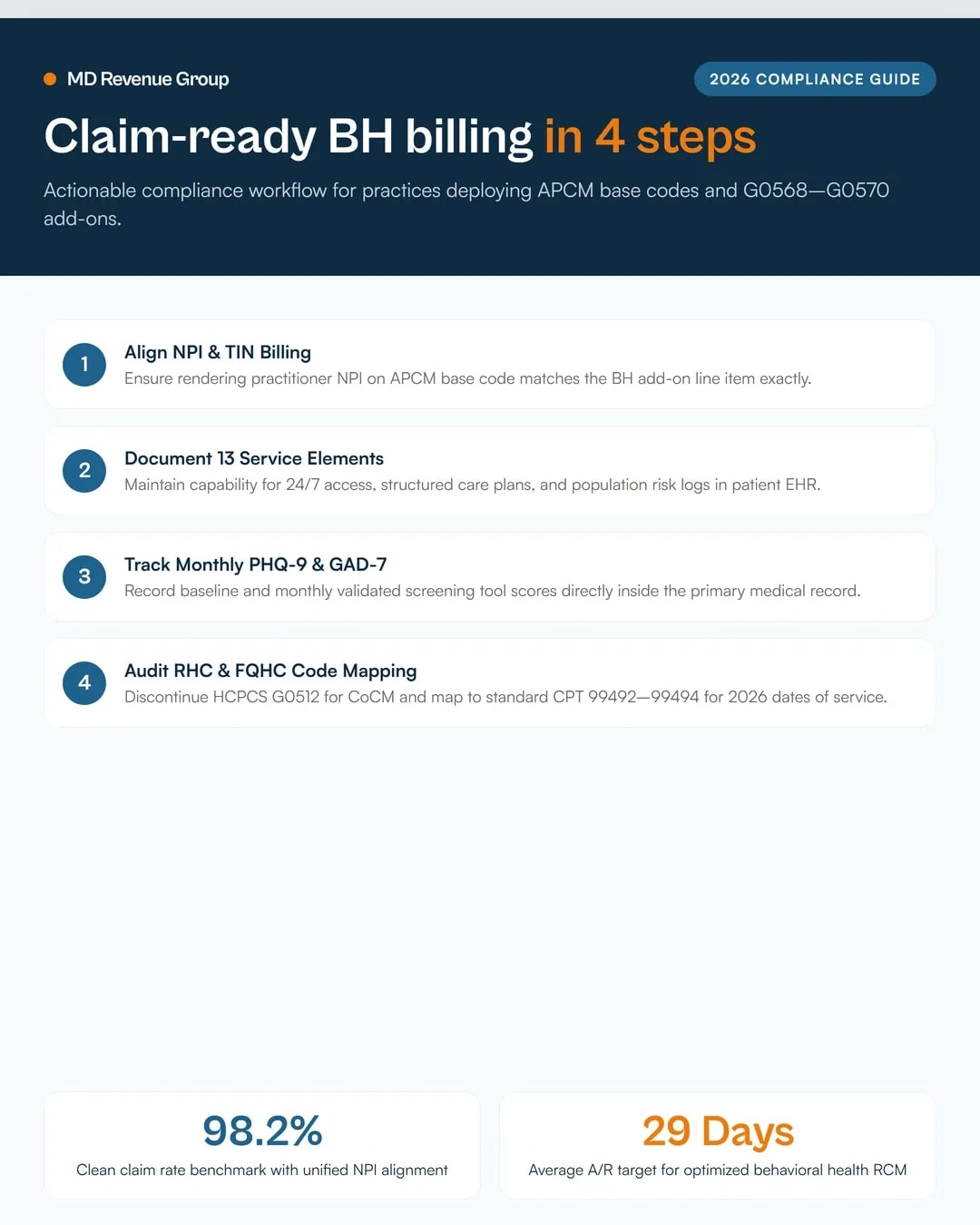 apcm-bhi-and-cocm-in-2026-choosing-the-right-behavioral-health-revenue-workflow