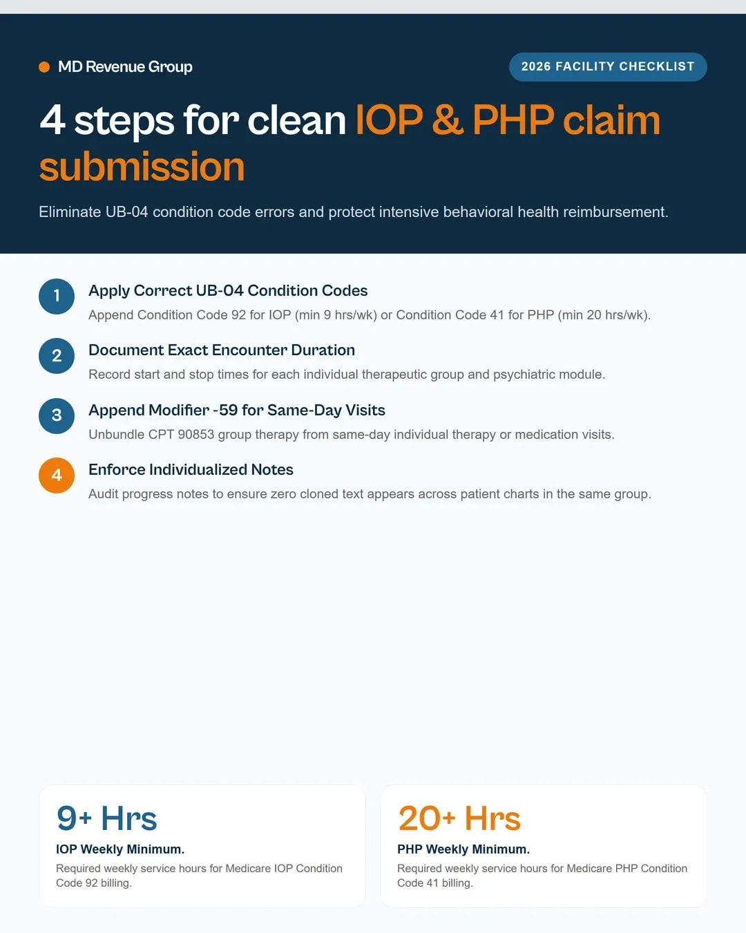 behavioral-health-billing-group-therapy-iop-php