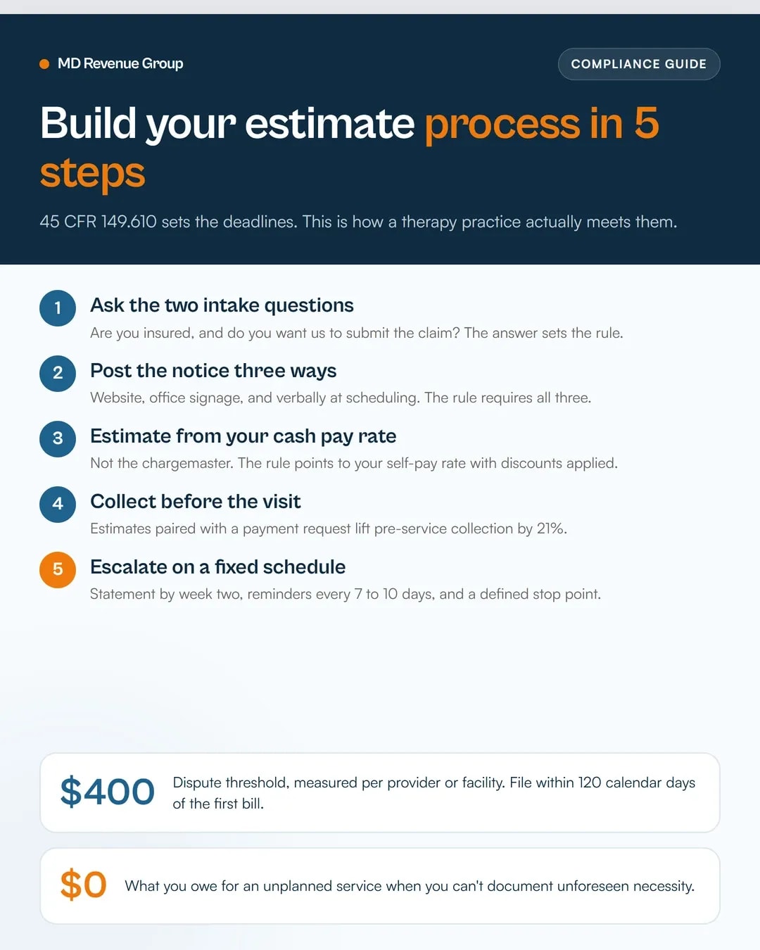 behavioral-health-patient-collections-good-faith-estimates