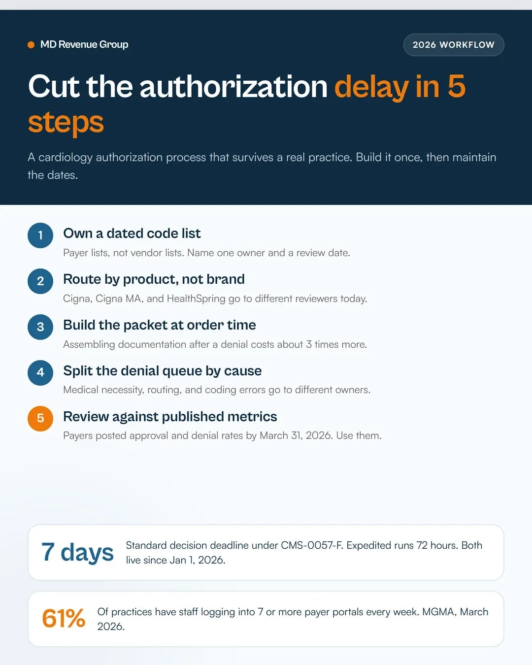 cardiology-billing-services-prior-authorization