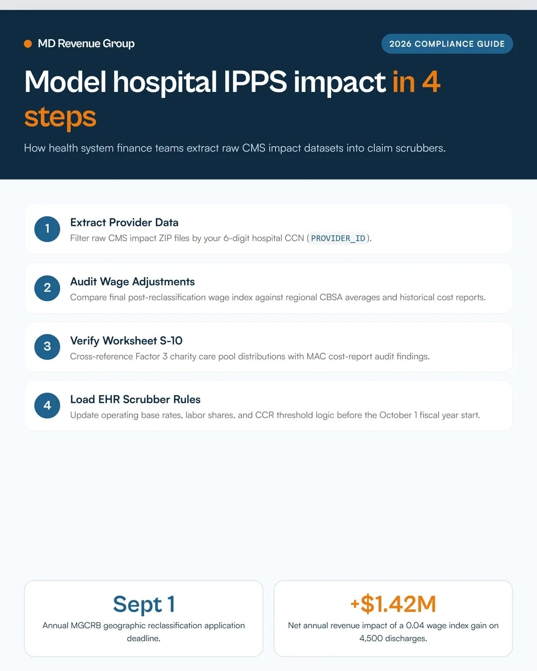 cms-fy-2027-ipps-impact-files