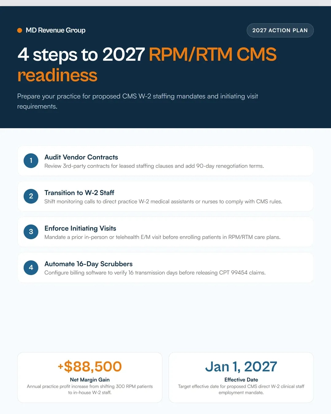 medical-billing-services-2027-rpm-rtm-contractor-monitoring