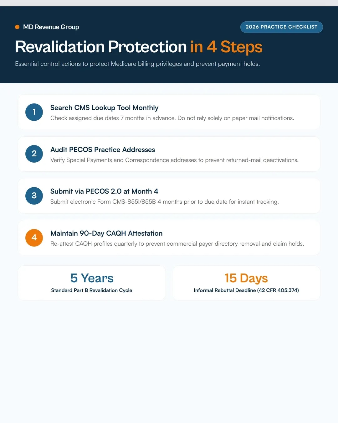 medicare-revalidation-control-calendar