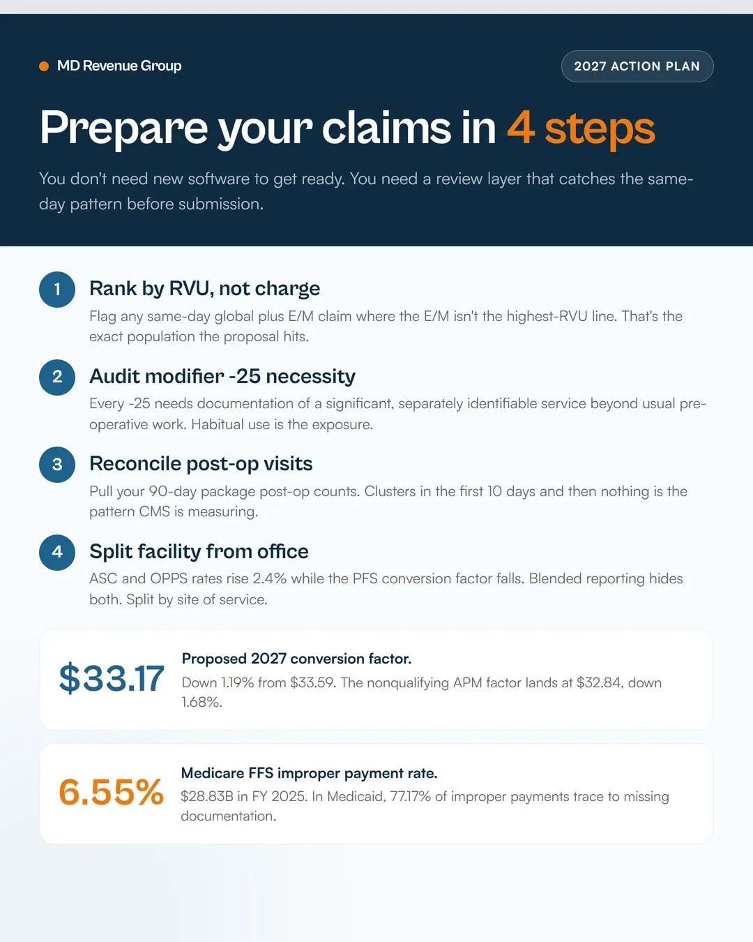orthopedic-billing-services-2027-global-surgery-proposal