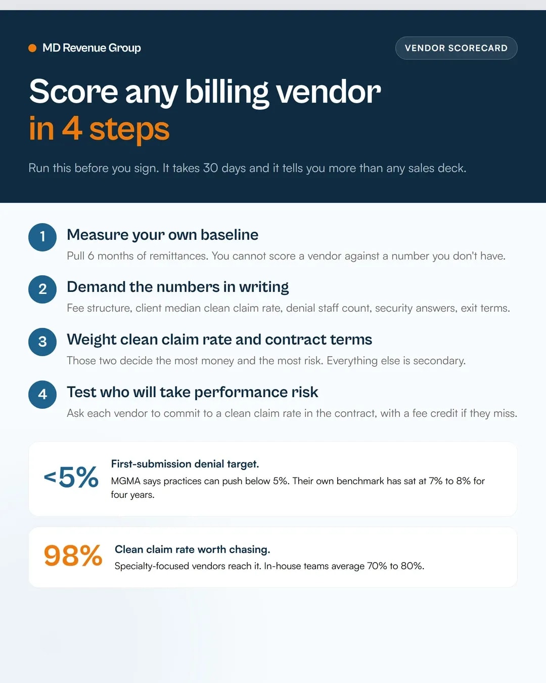 outsourcing-medical-billing-vendor-scorecard