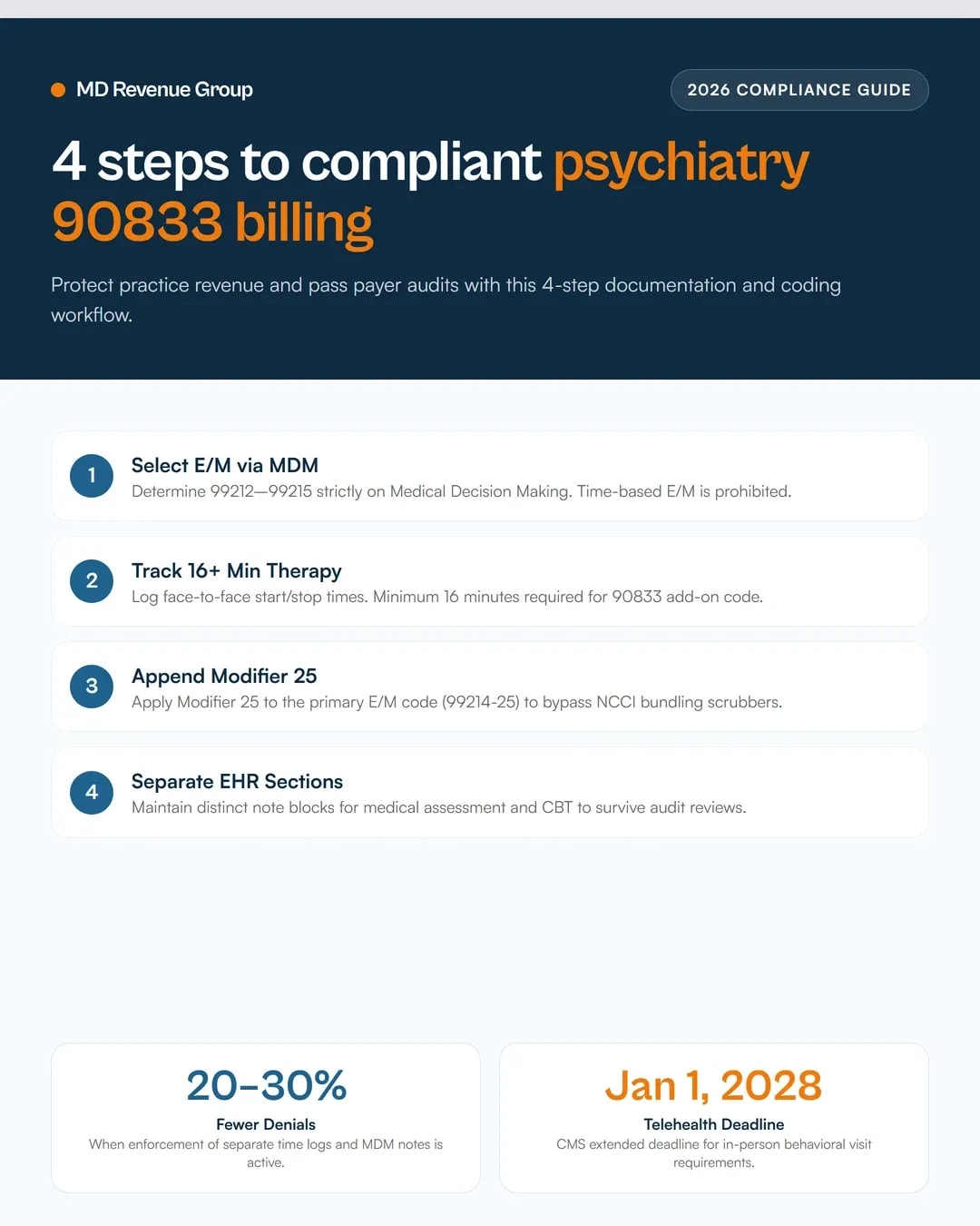 psychiatry-billing-company-em-psychotherapy-documentation