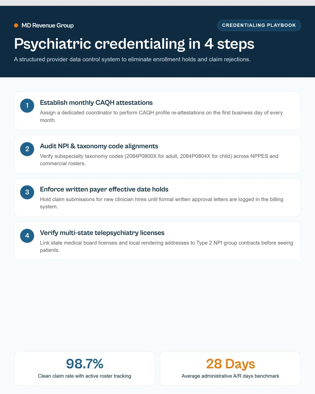 psychiatry-billing-services-behavioral-health-provider-credentialing