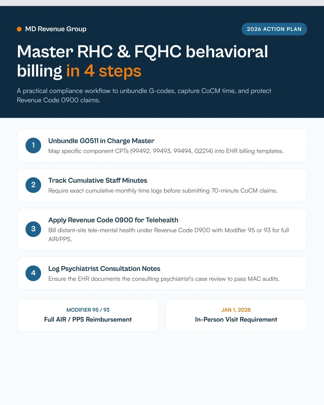 rhc-and-fqhc-behavioral-health-billing-in-2026