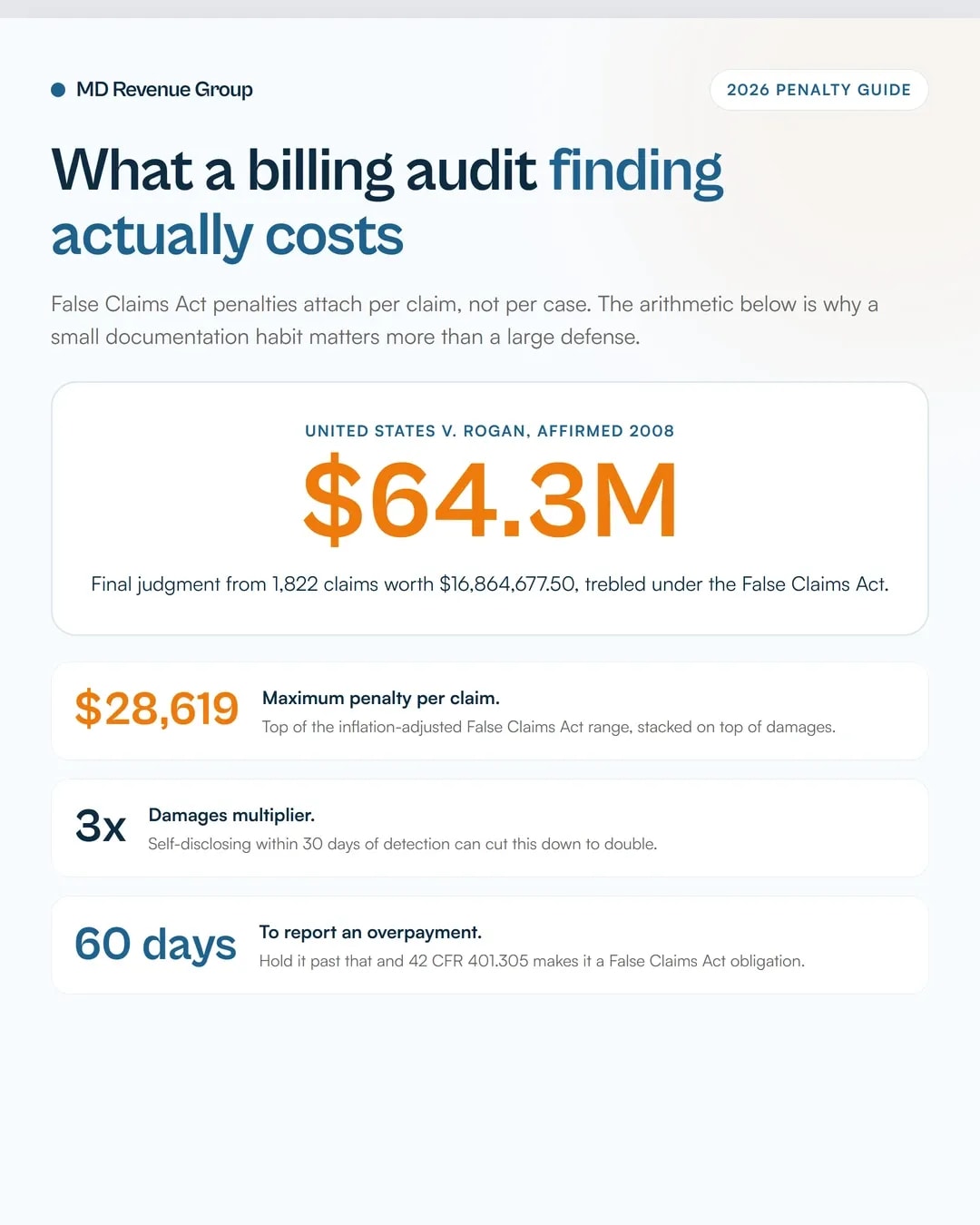 Billing compliance program