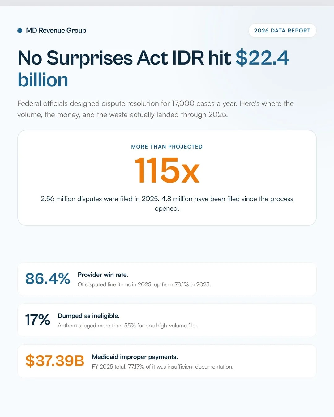 Medical billing auditing companies