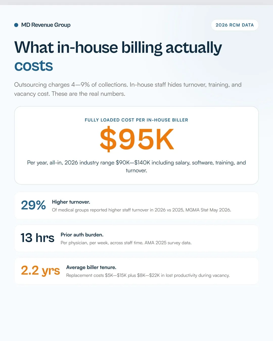 medical-billing-company-near-me-vs-national-rcm-partner