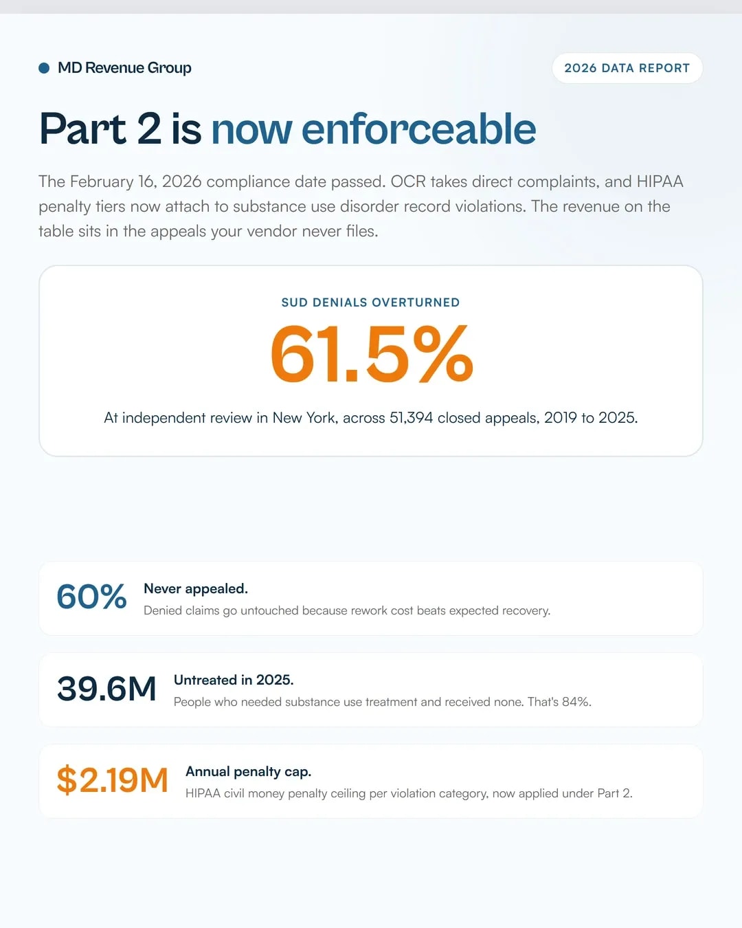 Outsource psychiatric billing services part 2 controls