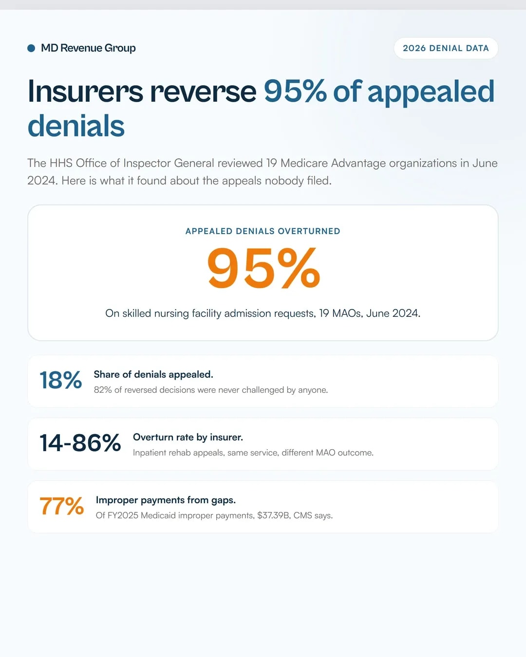 Psychiatric billing services medical necessity appeals