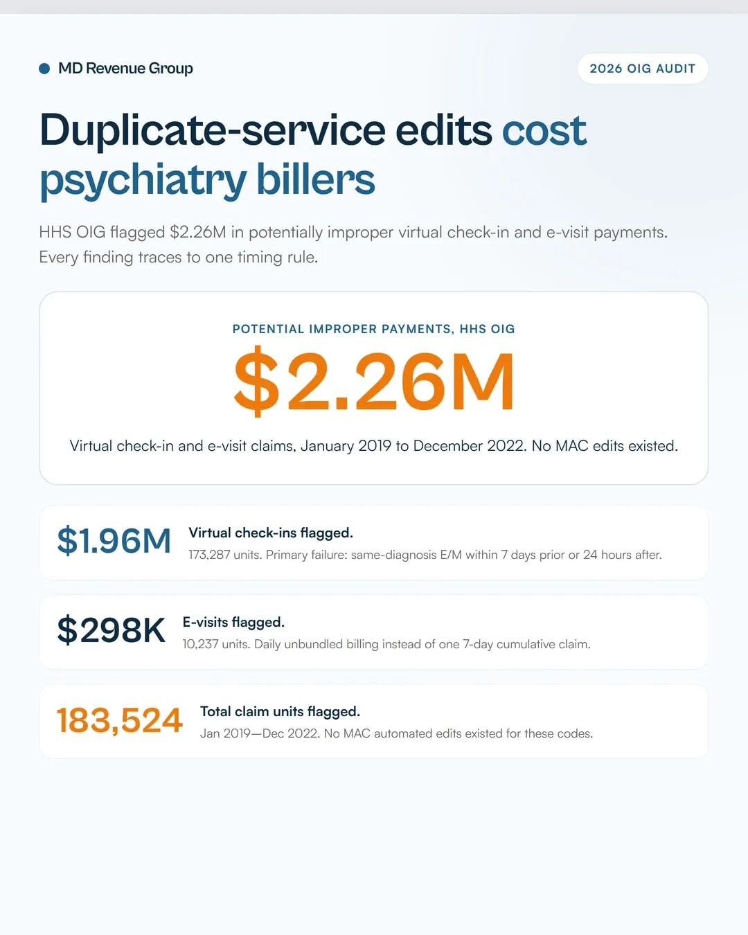 psychiatry-medical-billing-services-telehealth-evisit-edits