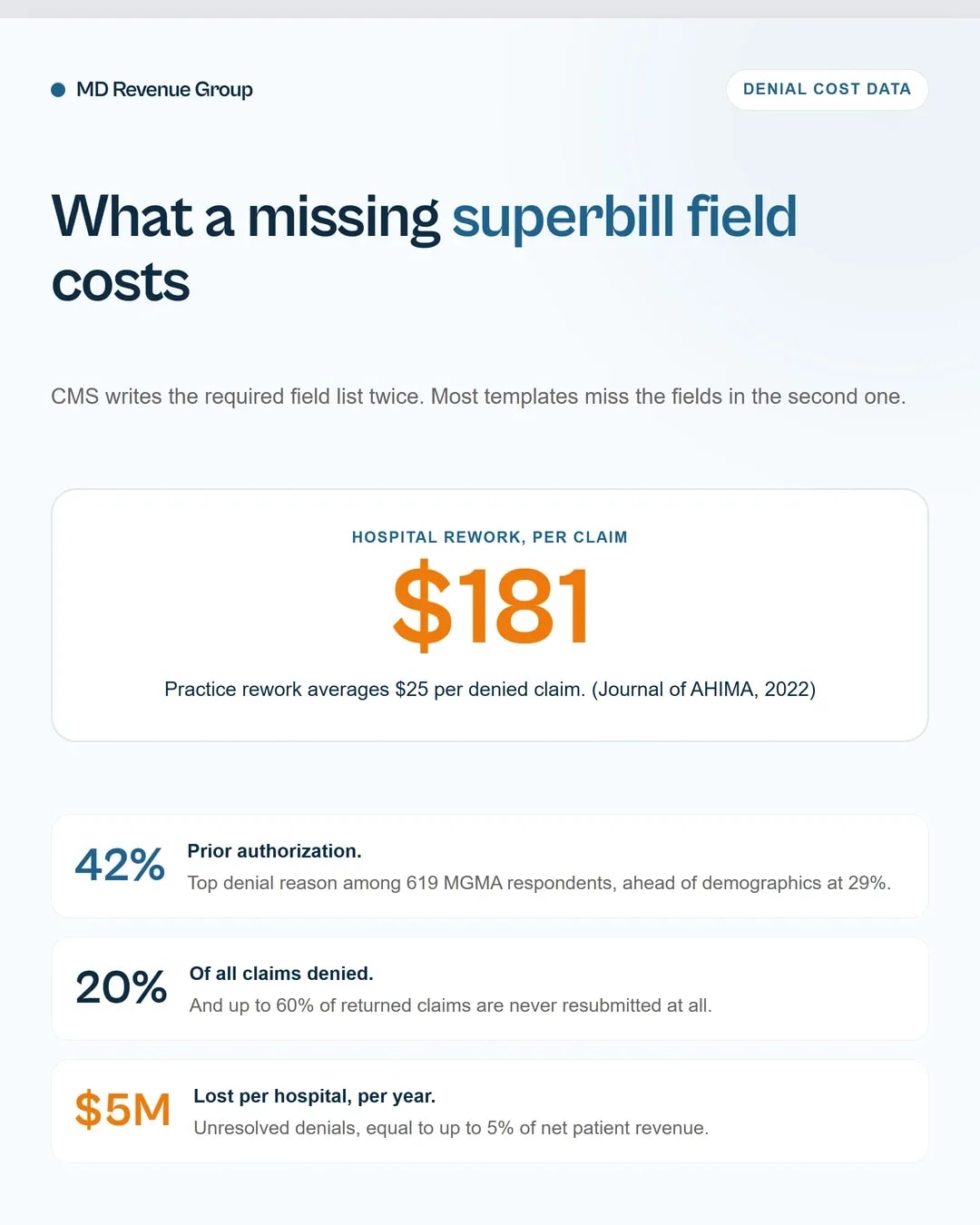 Superbill template what to capture