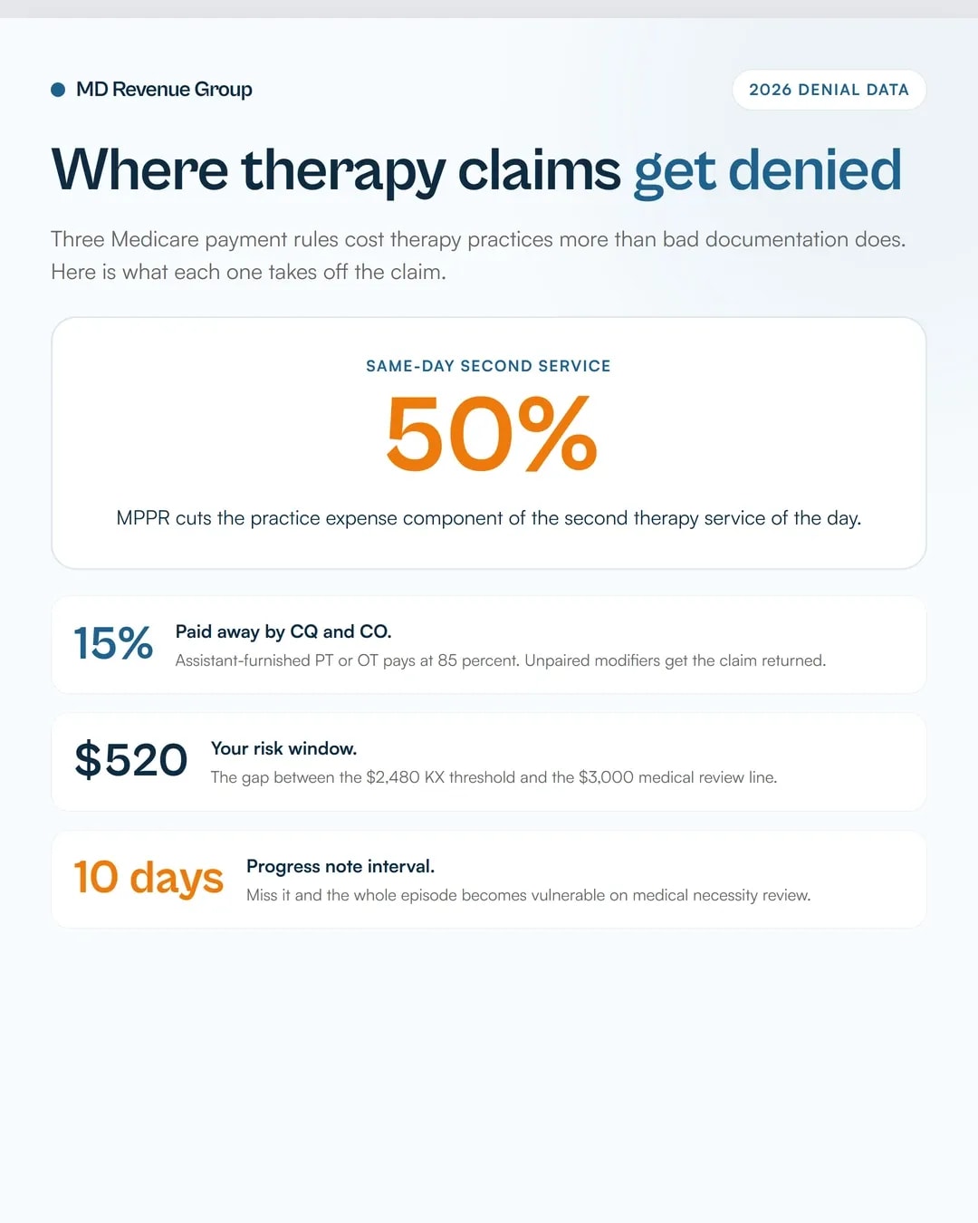 therapy-practice-billing-services-30-day-claim-cleaning-sprint