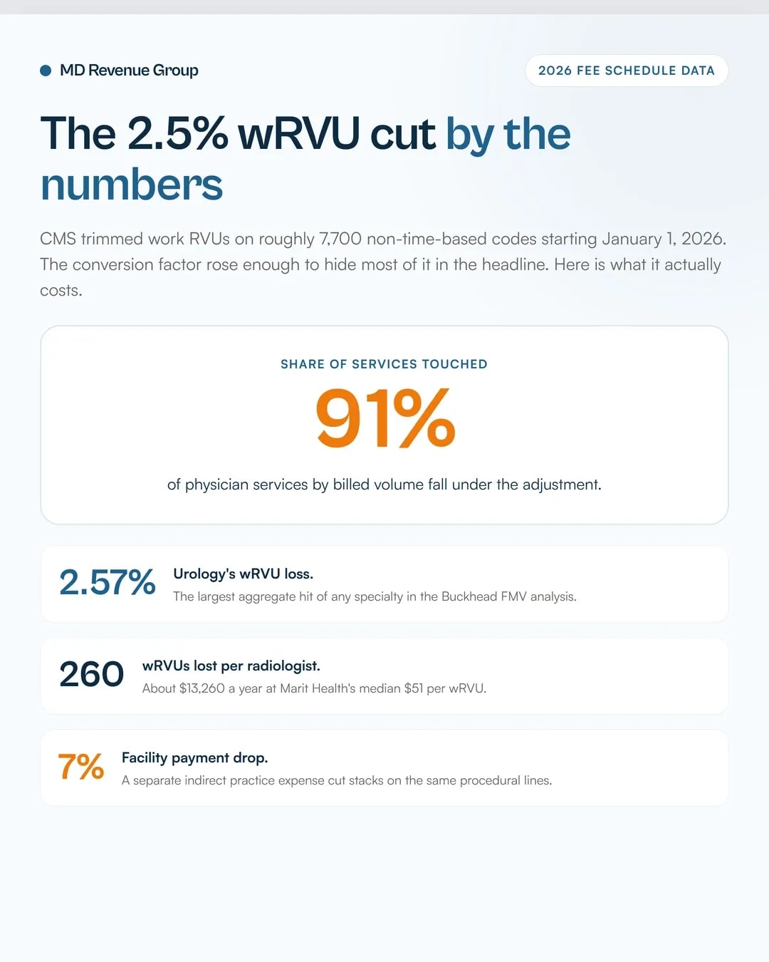 2026 wrvu efficiency adjustment cuts