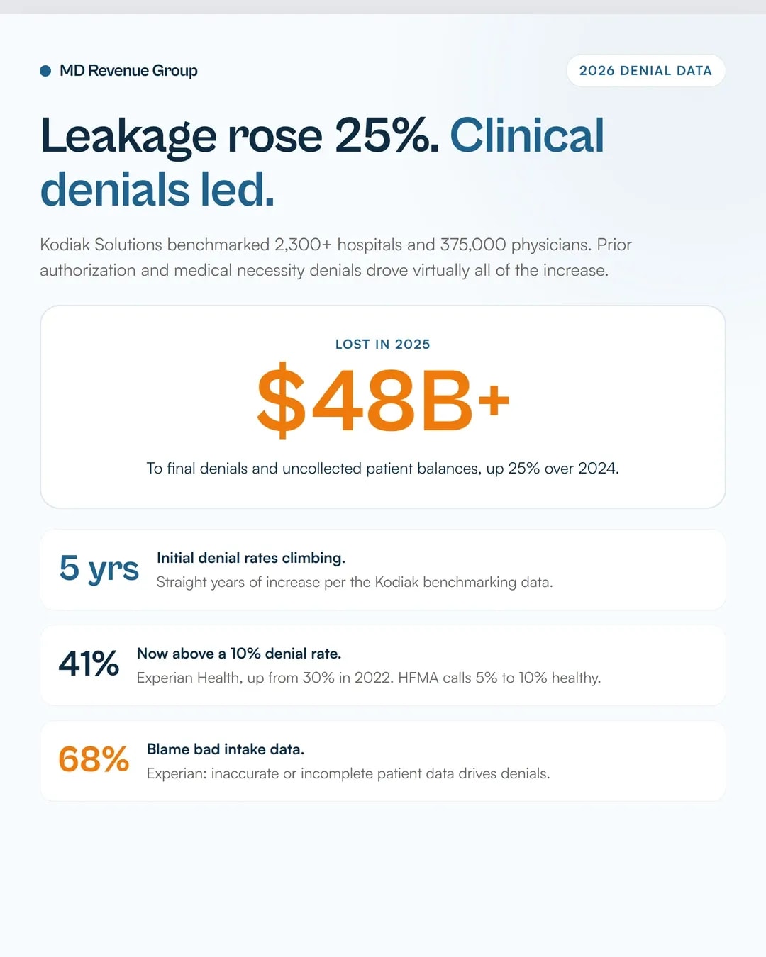 Clinical vs technical denials