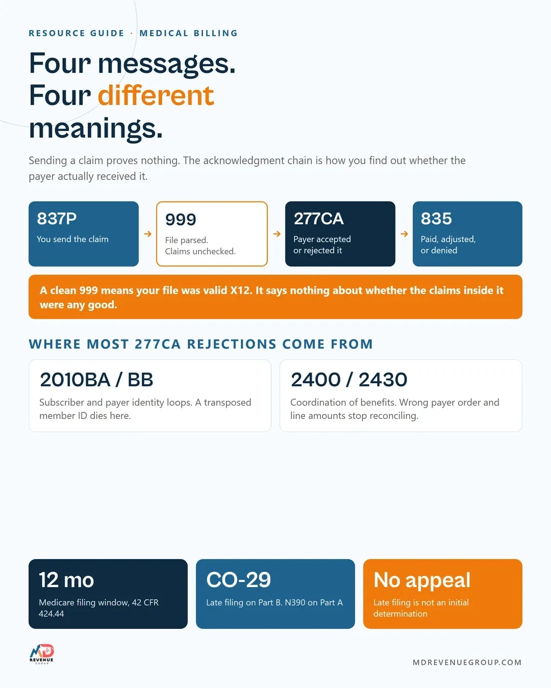 How to submit a paper claim