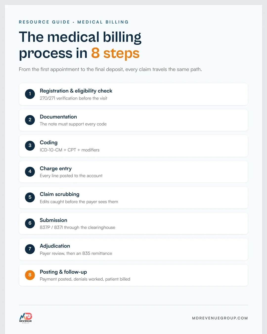 what-is-medical-billing