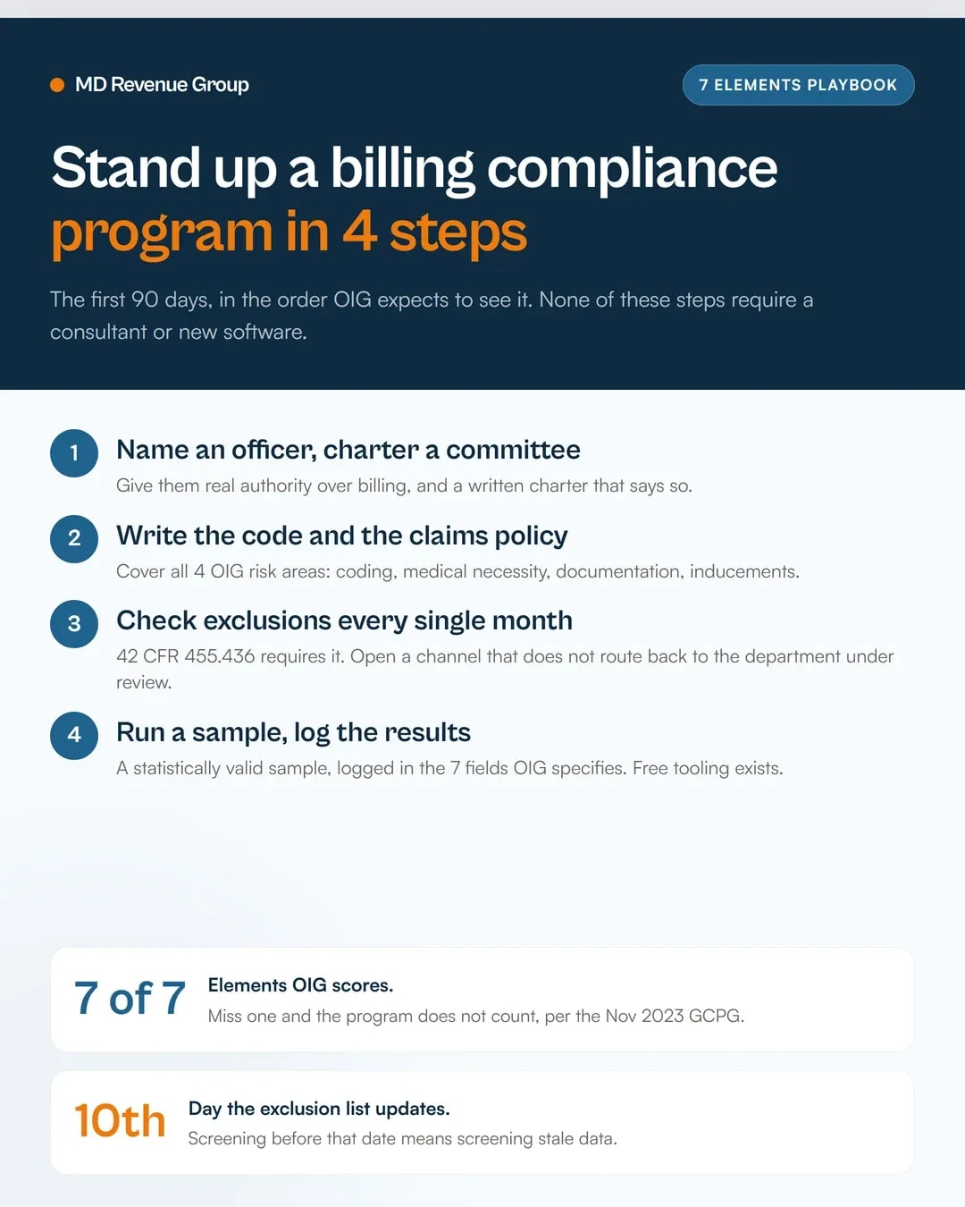 Billing compliance program