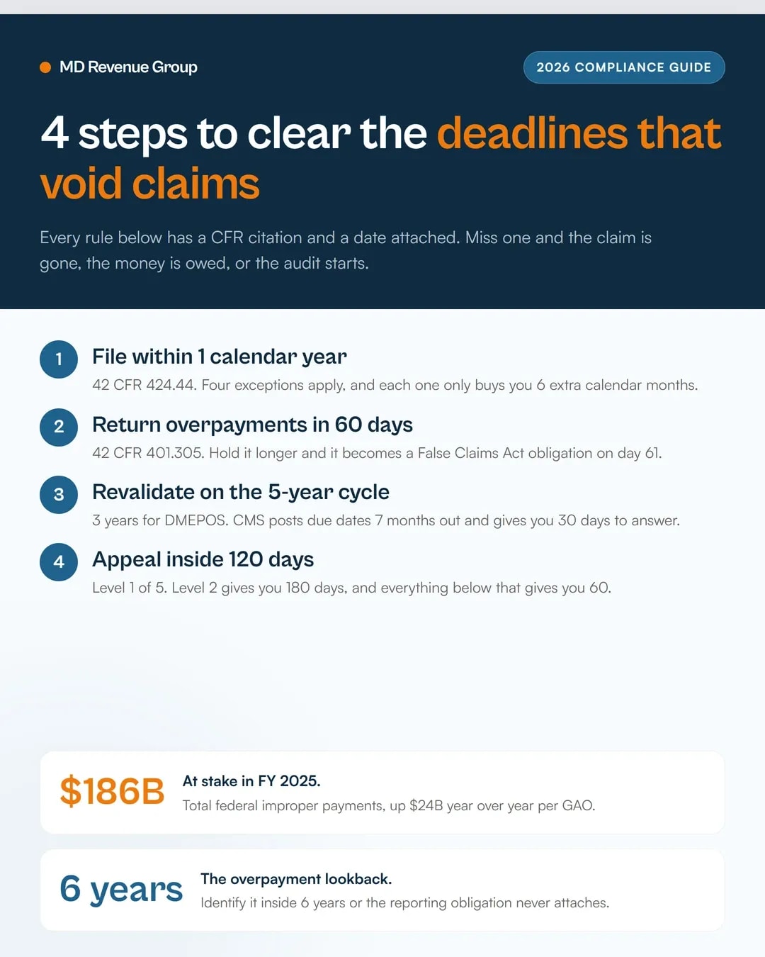 Cms billing rules