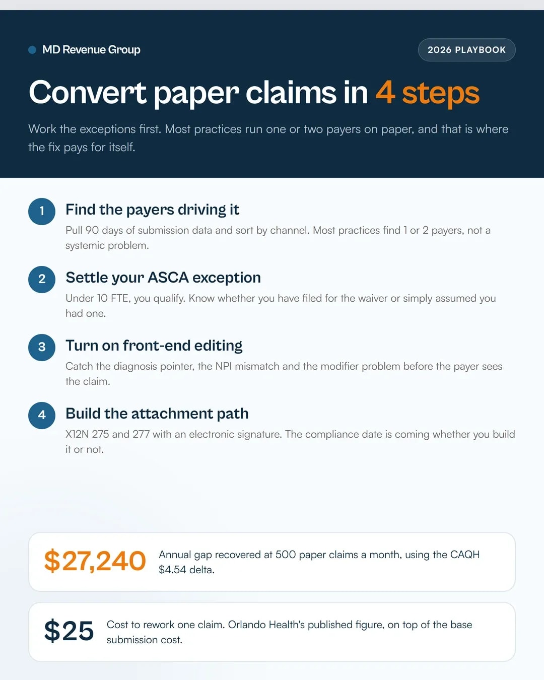 Electronic vs paper claims