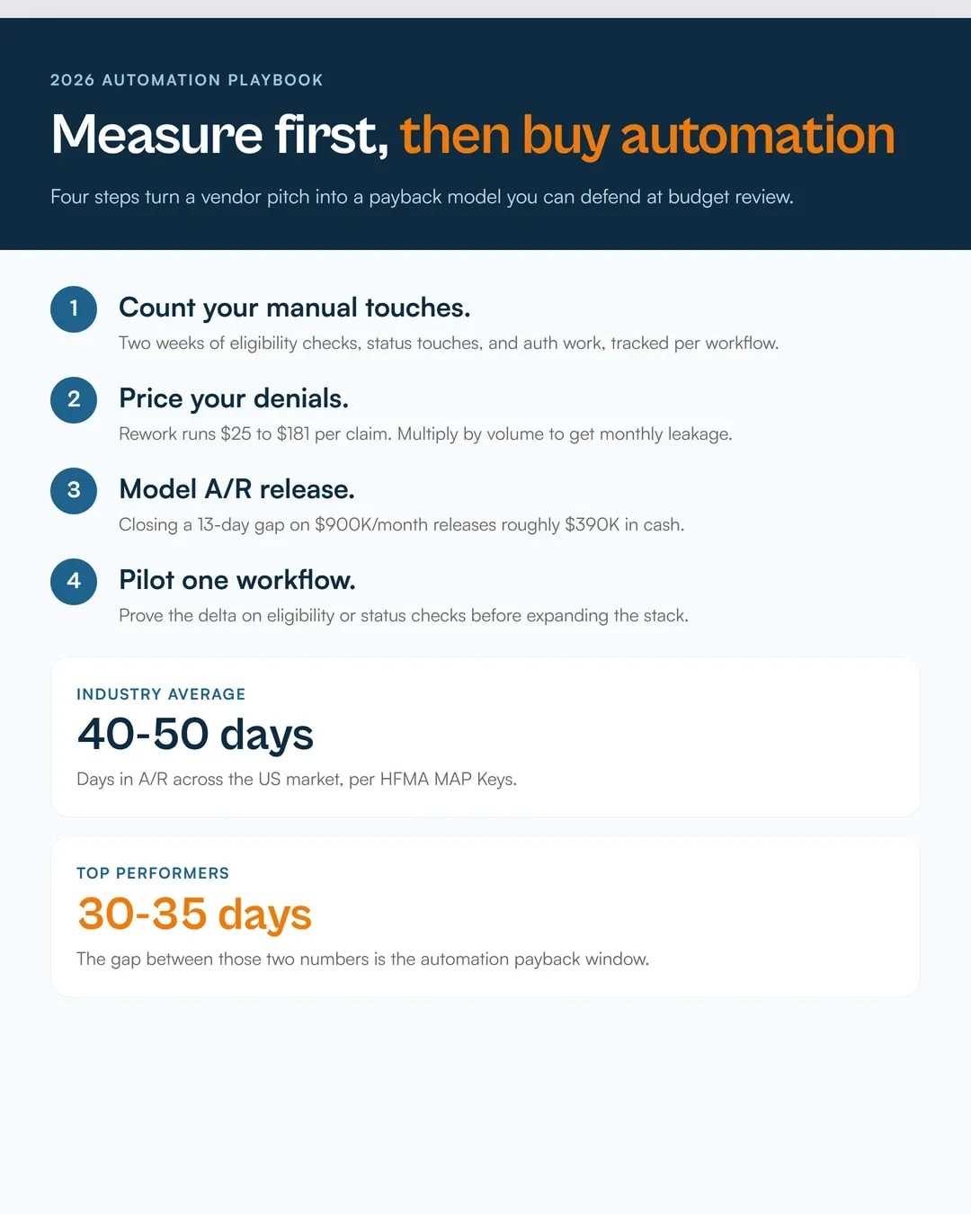 medical-billing-and-collection-automation-roi