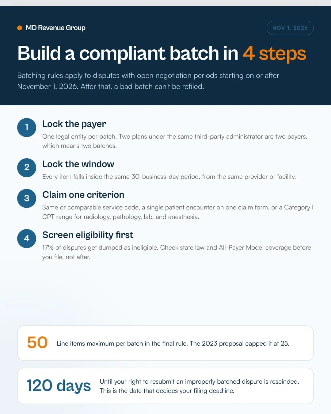 Medical billing auditing companies