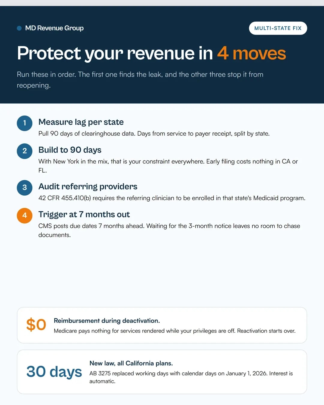 Medical billing services in california multi state enrollment