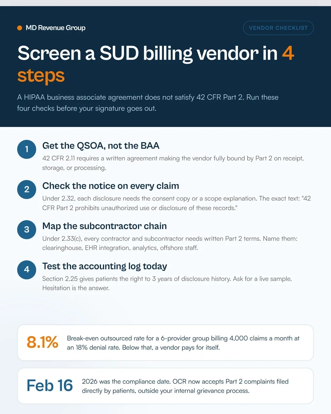 Outsource psychiatric billing services part 2 controls