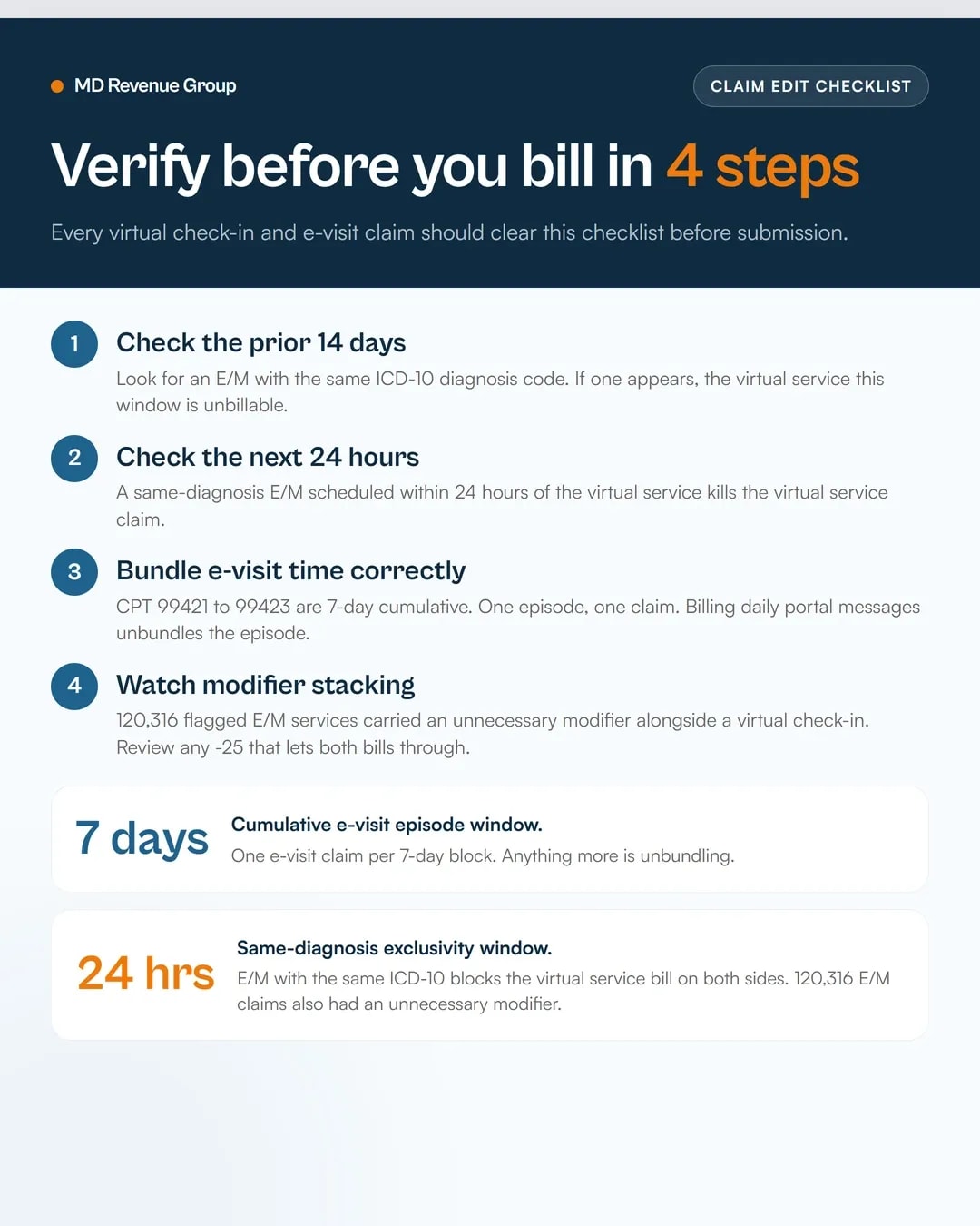 psychiatry-medical-billing-services-telehealth-evisit-edits