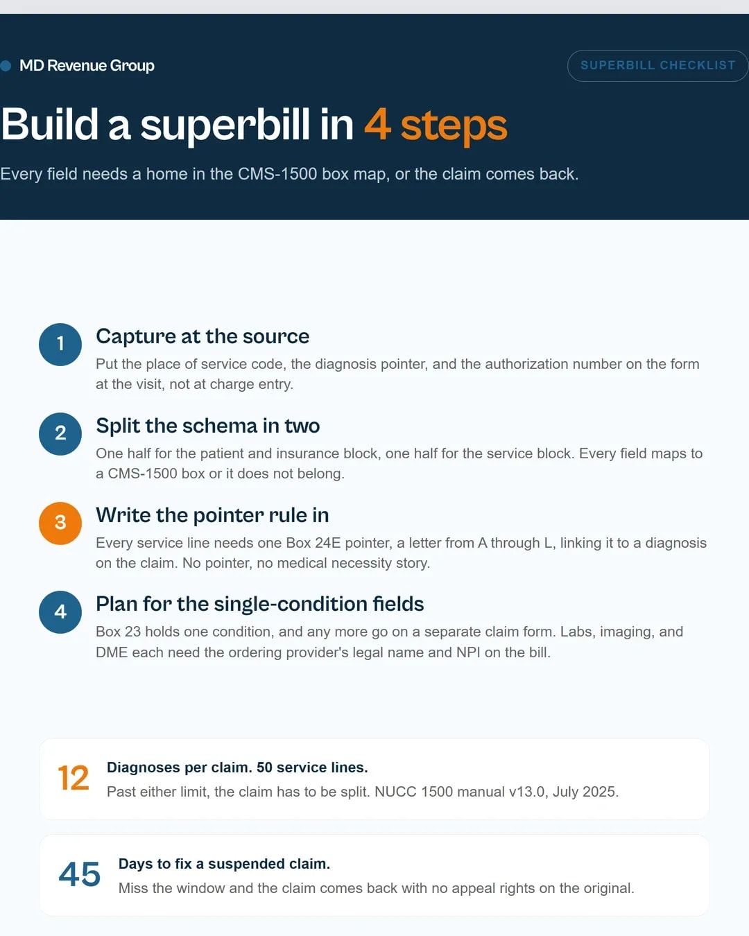 Superbill template what to capture