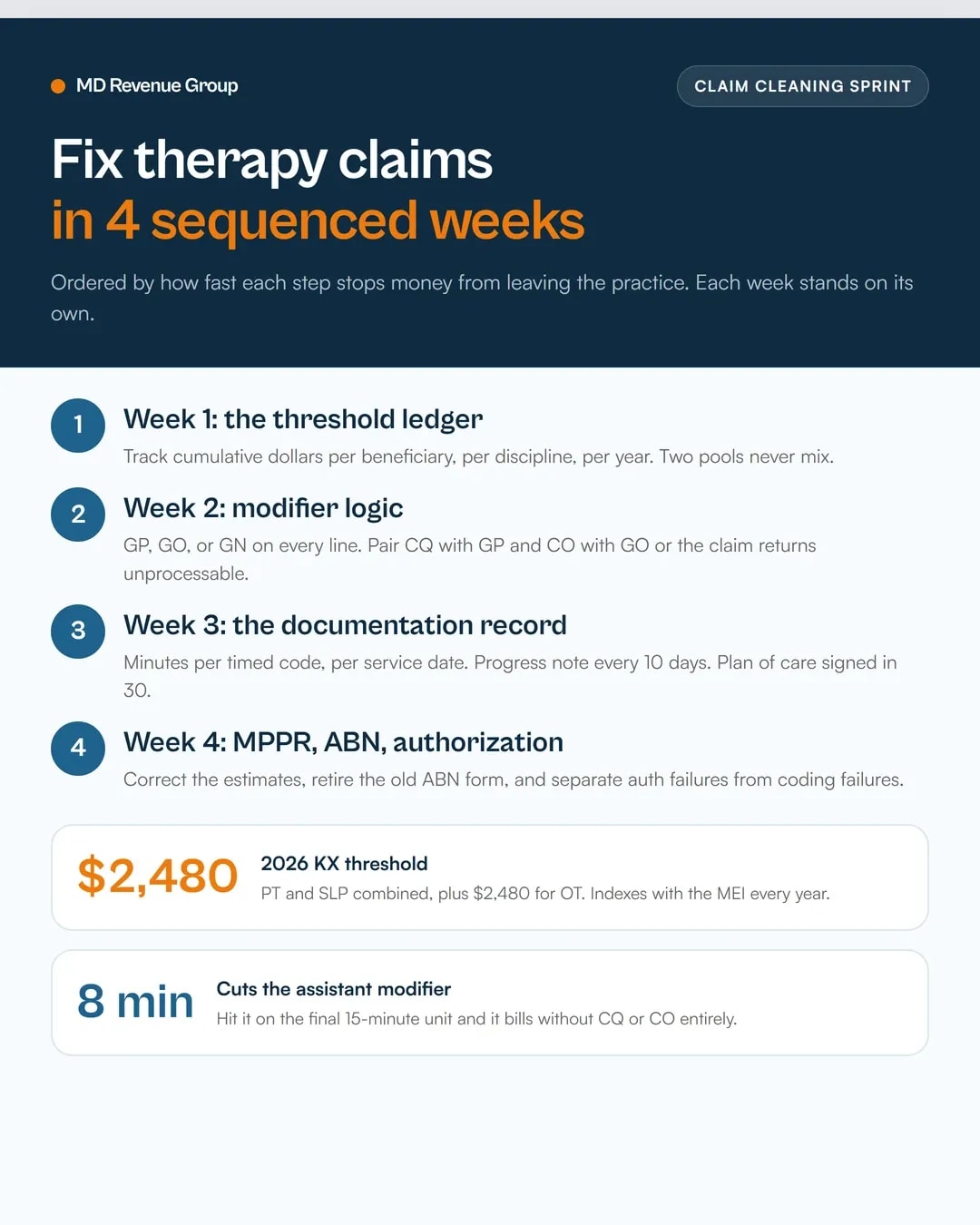 therapy-practice-billing-services-30-day-claim-cleaning-sprint