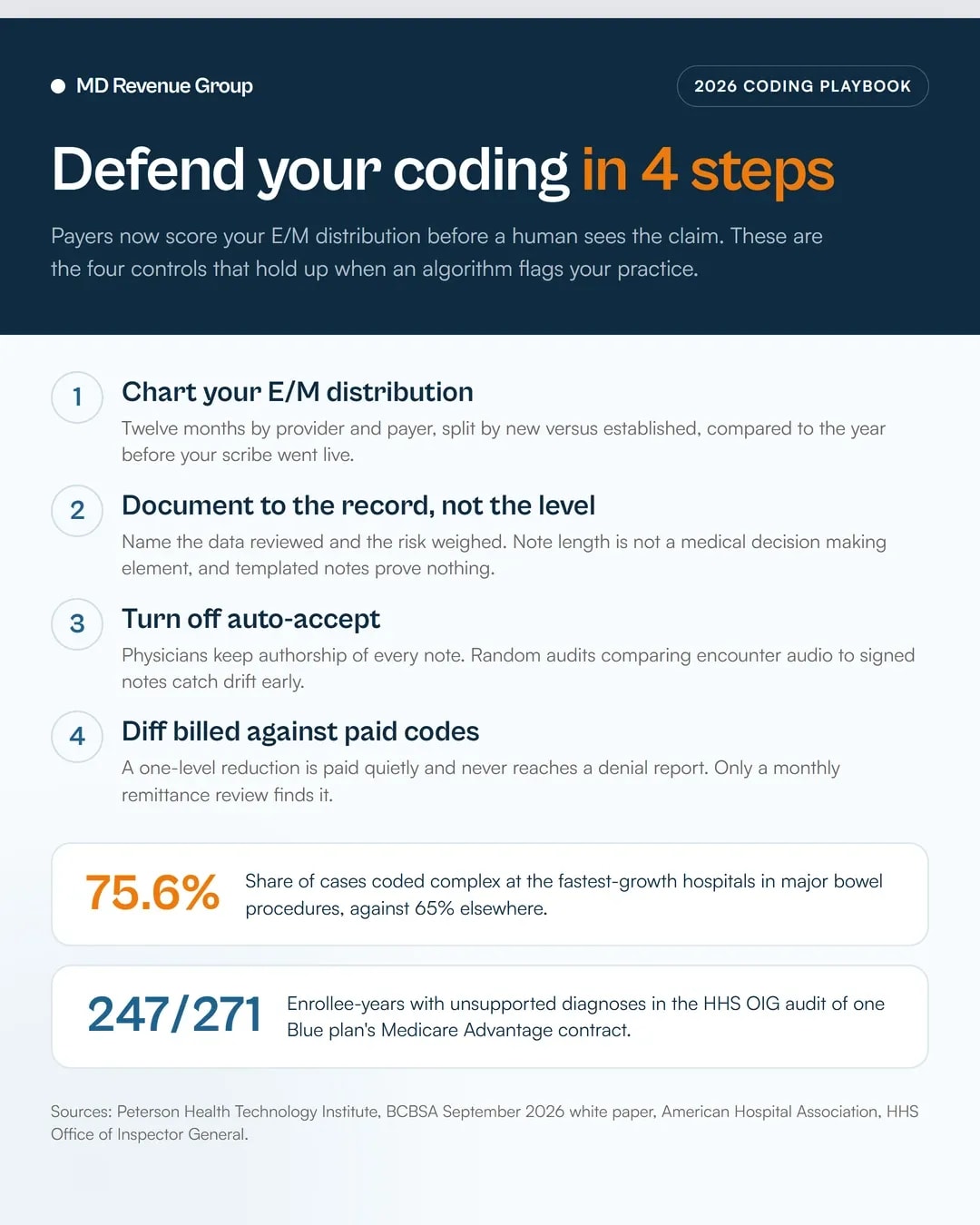 Ai medical coding audit risk